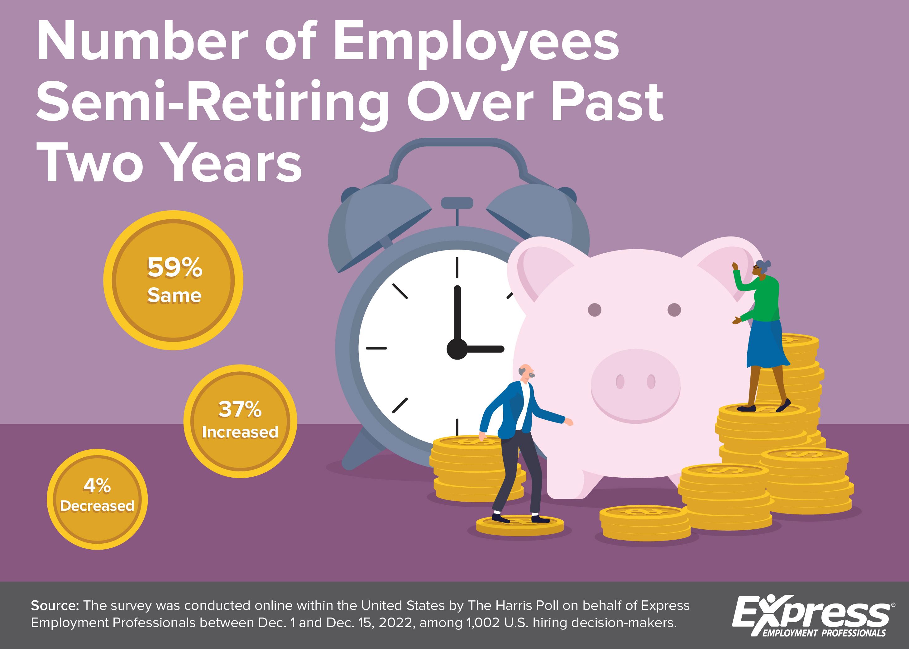 Number of Employees Semi-Retiring Over Past Two Years